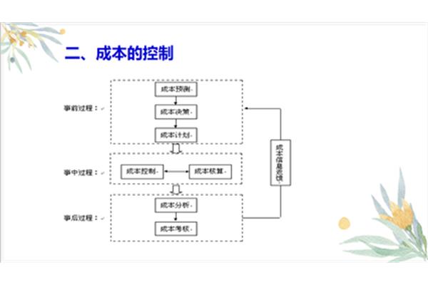 成本控制的方法