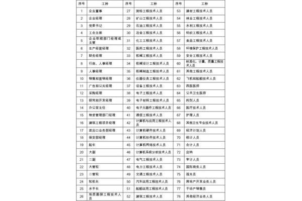 工种分类大全
