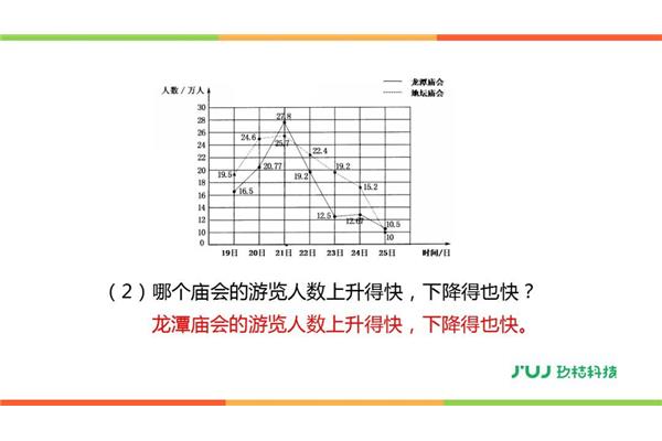 复式折线图