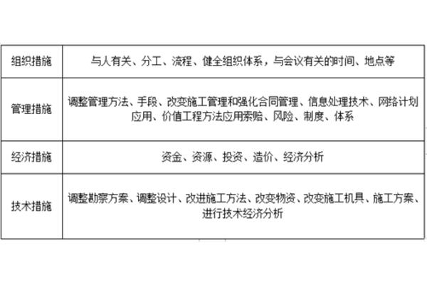 成本控制的方法