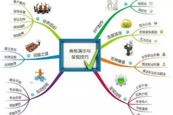 方法的意思
