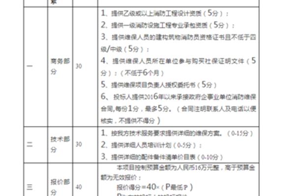 综合评分法