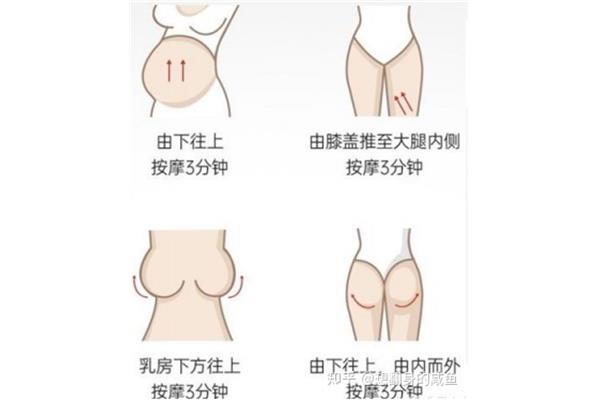 如何防止妊娠纹