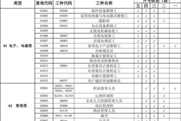 工种分类大全