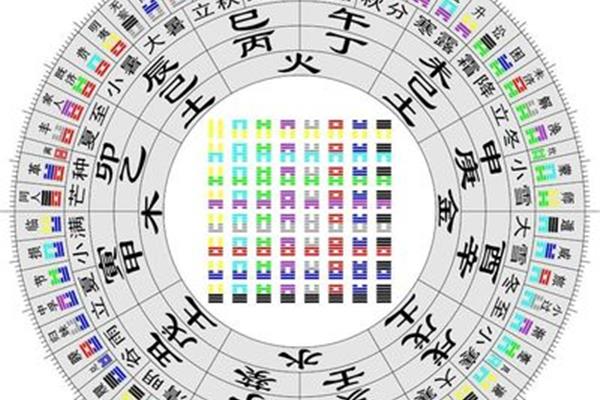 24节气口诀
