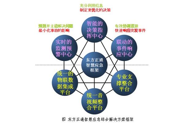 方法的意思