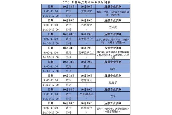 2017高考时间