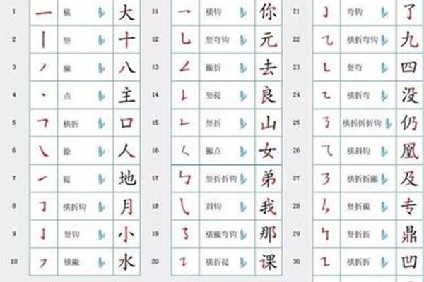 去字的笔顺