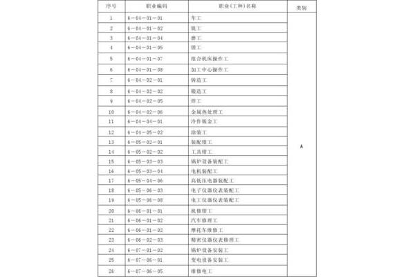工种分类大全