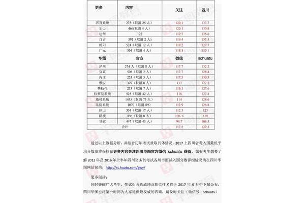 考试成绩分析