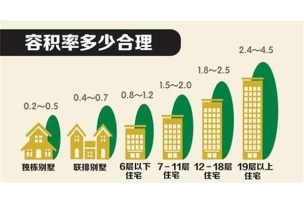 什么是容积