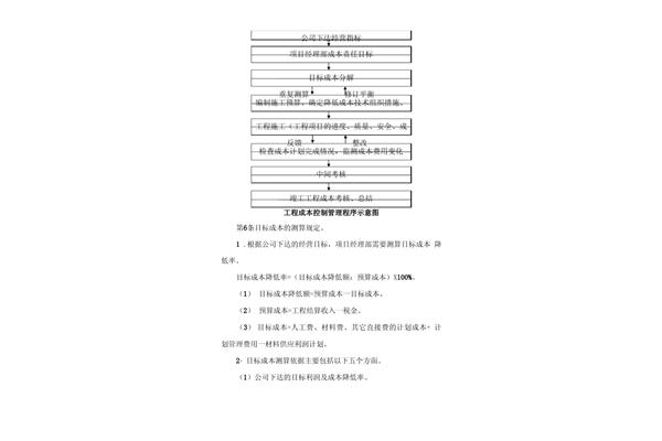 成本控制的方法