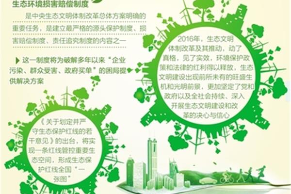 生态文明制度建设