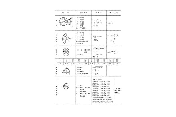 面积和体积公式