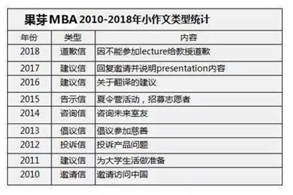 考研需要几年