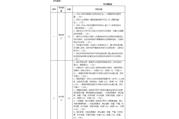 综合评分法