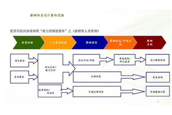 销售方案思路