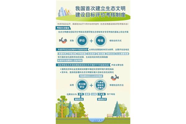 生态文明制度建设