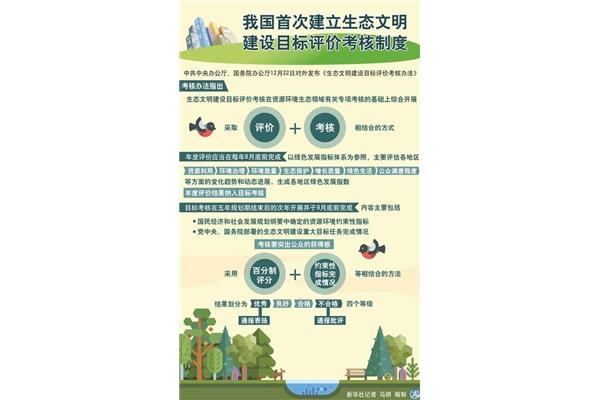 生态文明制度建设