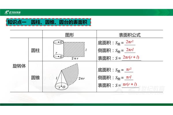 面积和体积公式