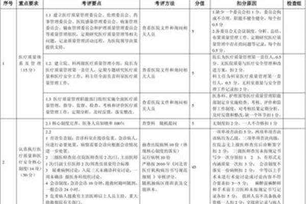 一级医院设置标准