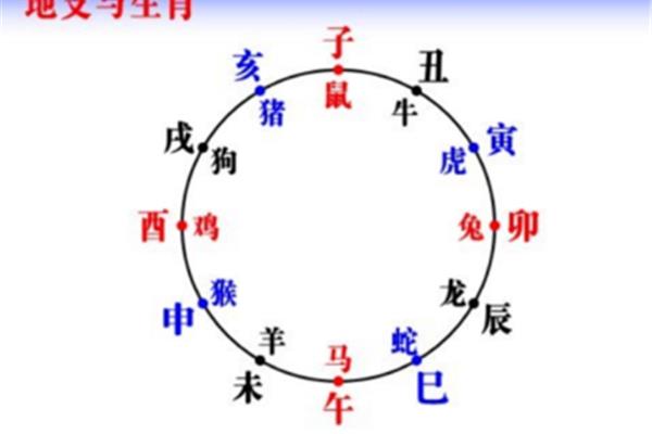 方法的意思