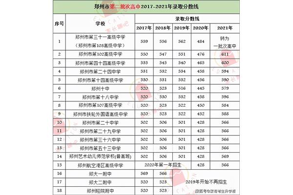 考试成绩分析