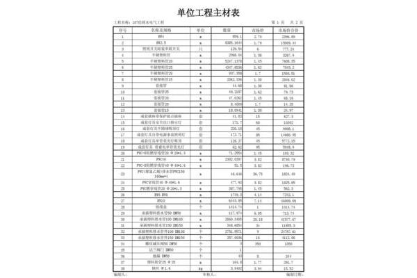 施工图预算