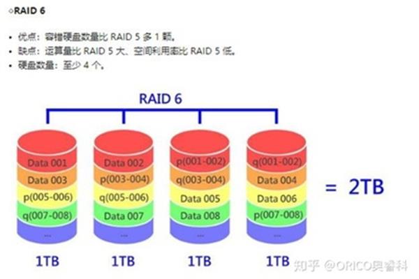 什么是磁盘阵列
