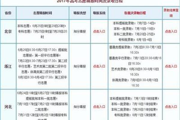 2017高考时间