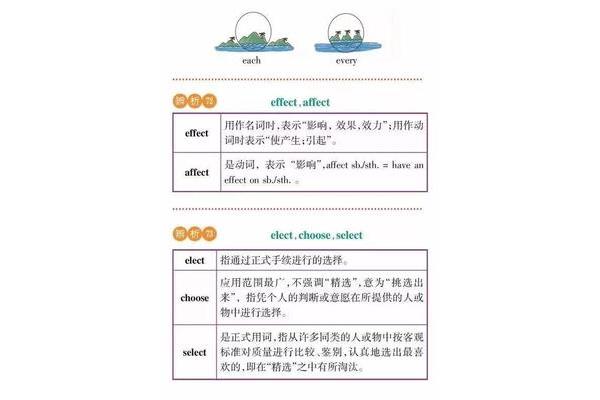 近义词辨析