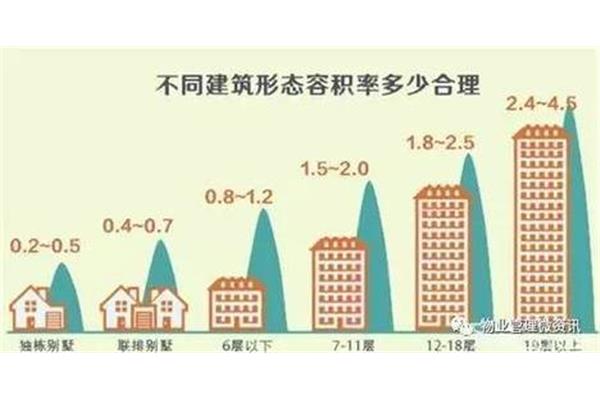 什么是容积