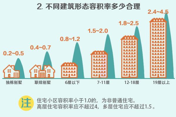 什么是容积