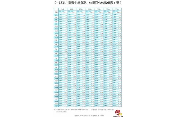 生长发育标准