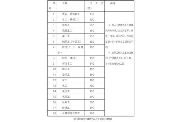 工种分类大全