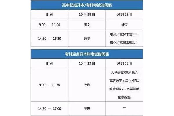 2017高考时间