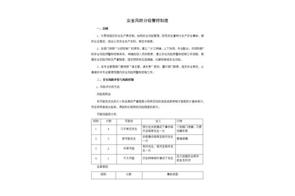 风险管控制度