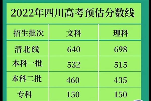 考试成绩分析