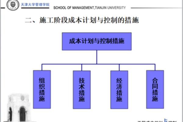 成本控制的方法