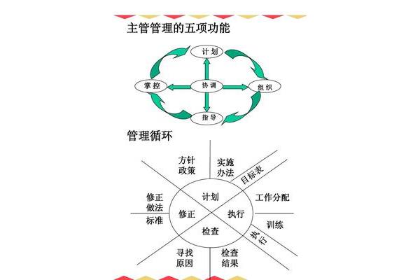 方法的意思