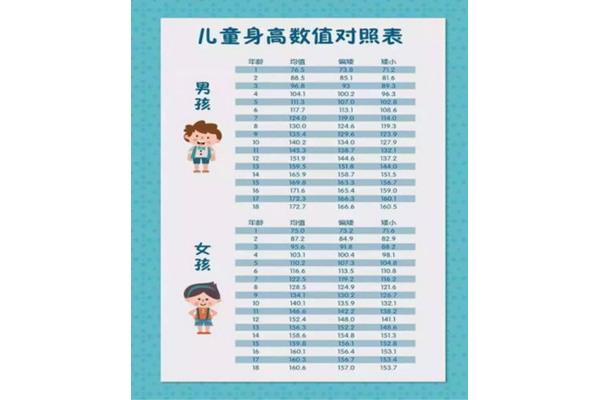 生长发育标准