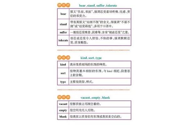 近义词辨析