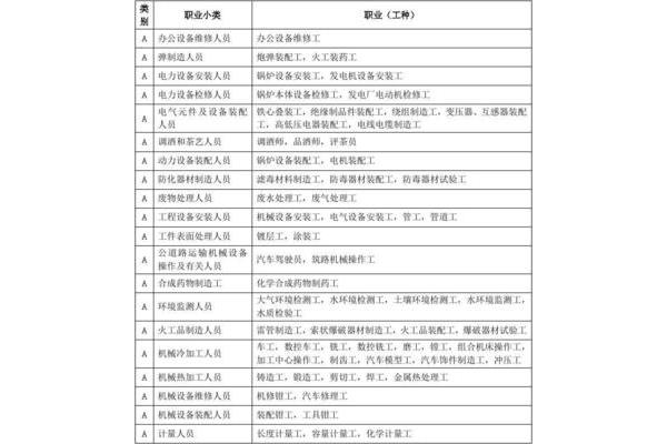 工种分类大全