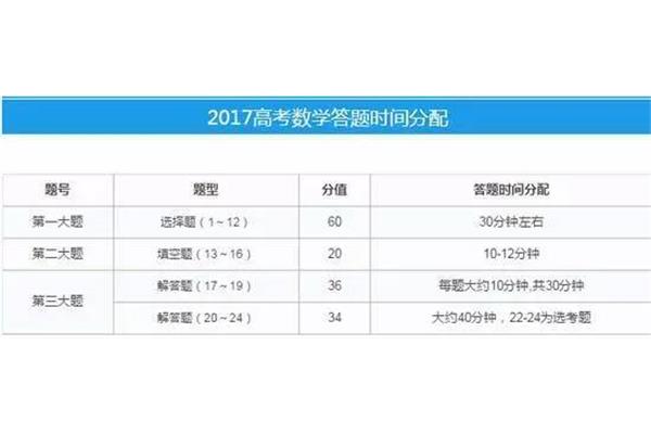 2017高考时间