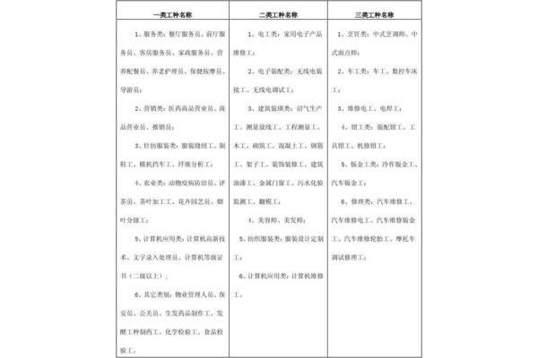 工种分类大全