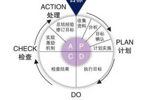 方法的意思