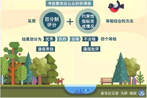 生态文明制度建设