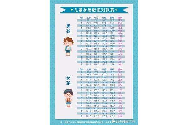 生长发育标准