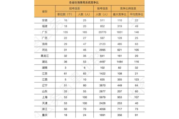 考试成绩分析