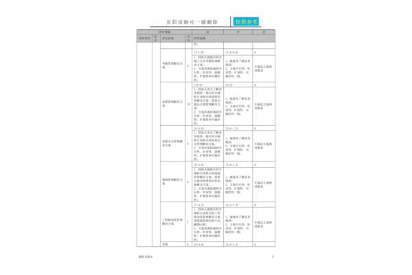 综合评分法
